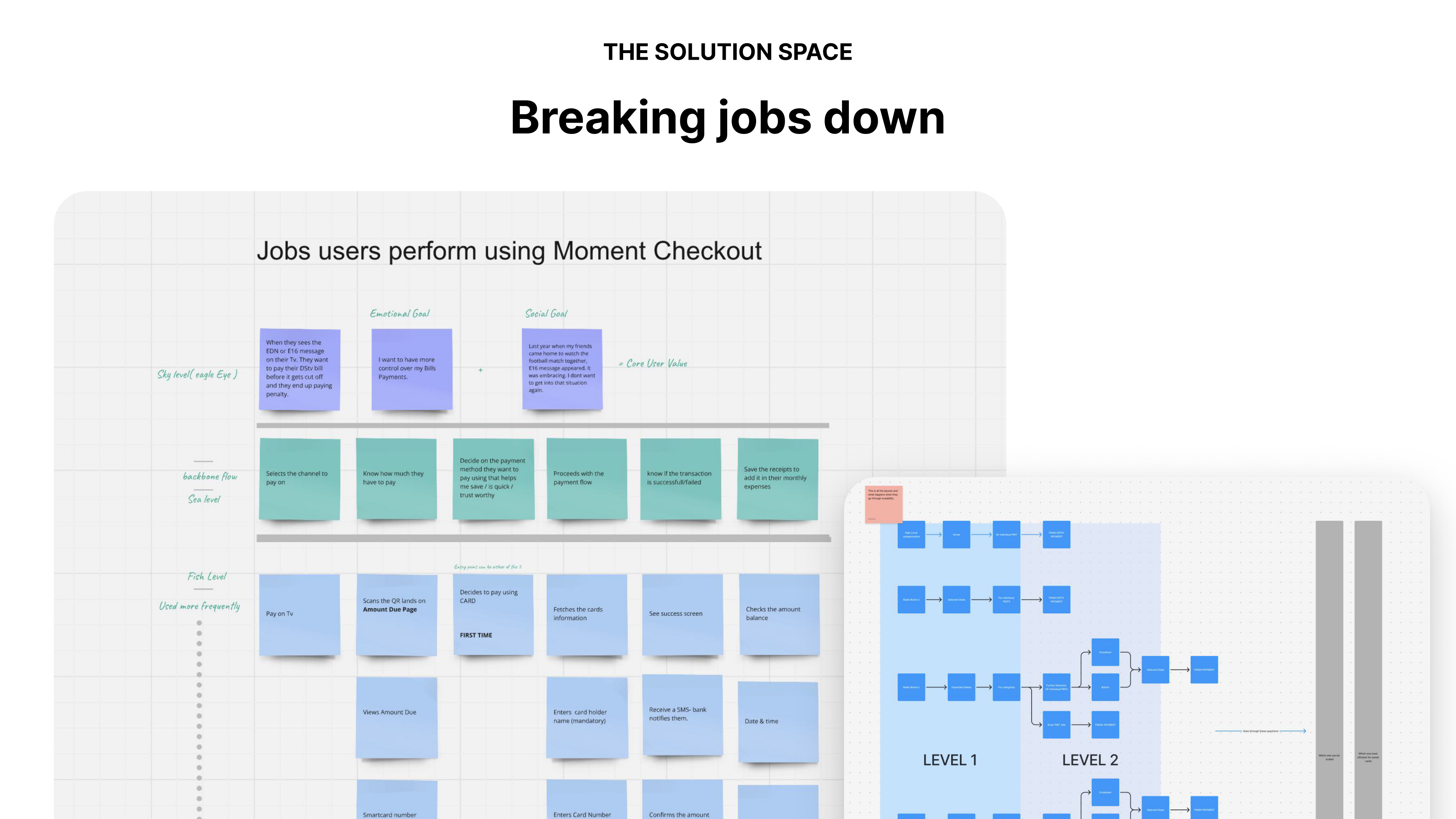 Breaking jobs down — experience map