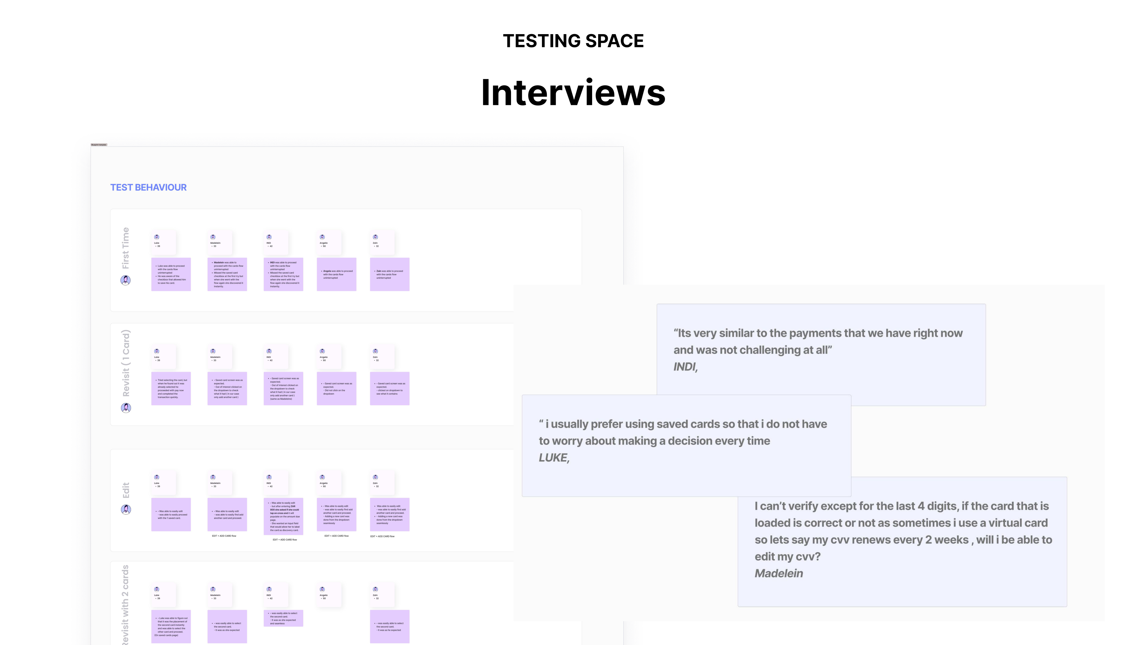 Interview synthesis and quotes