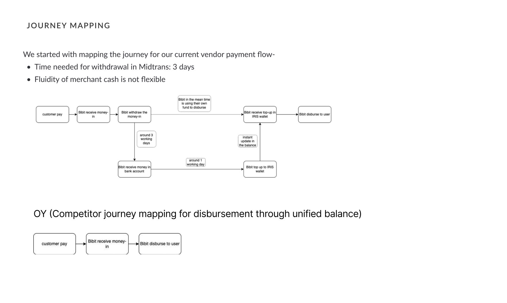 Journey mapping of the vendor payment flow vs competitor